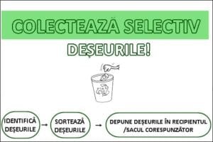 grafic deseuri